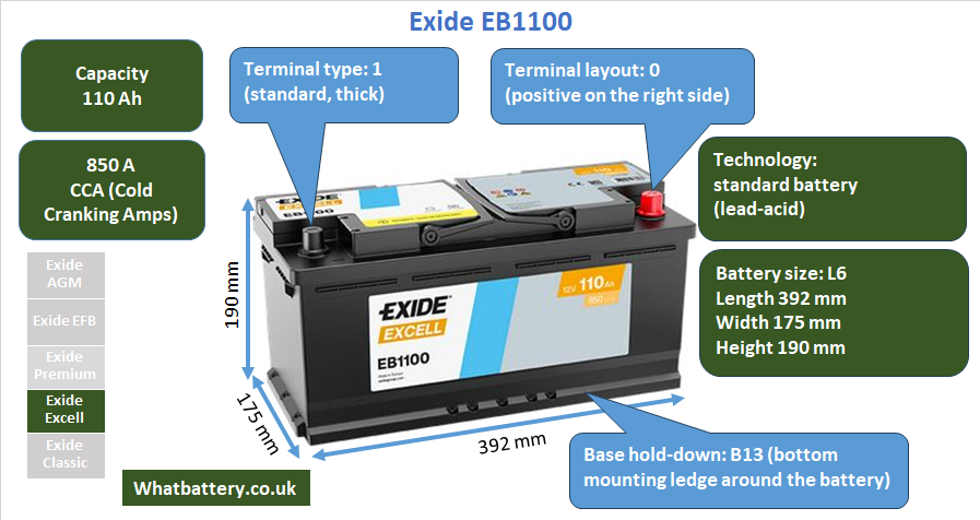 Battery Exide Excell EB1100